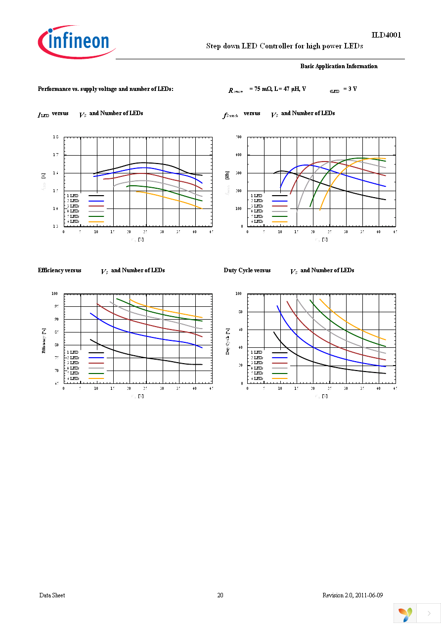 ILD4001 1.0A BOARD Page 20